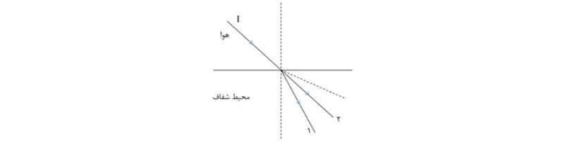 دریافت سوال 5