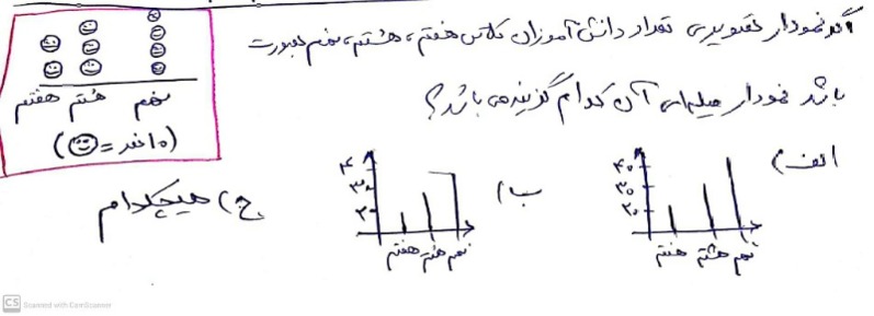 دریافت سوال 27