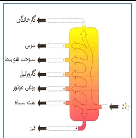 دریافت سوال 22