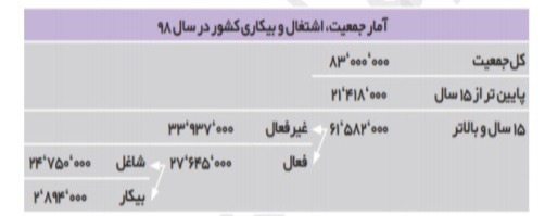 دریافت سوال 13