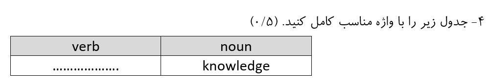 دریافت سوال 4