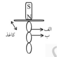 دریافت سوال 12