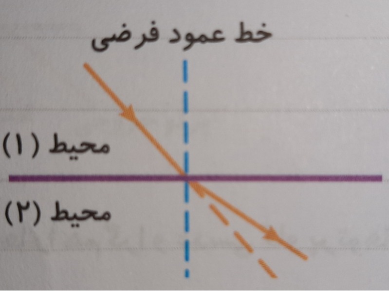 دریافت سوال 15