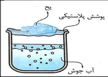 دریافت سوال 27