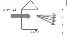 دریافت سوال 6