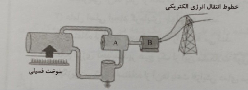 دریافت سوال 24