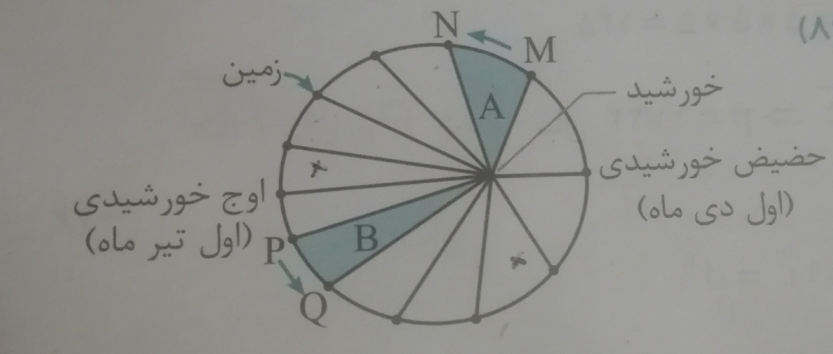 دریافت سوال 2