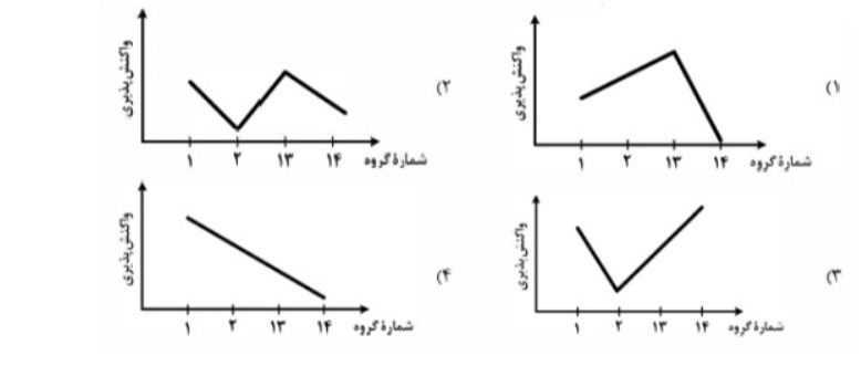 دریافت سوال 22