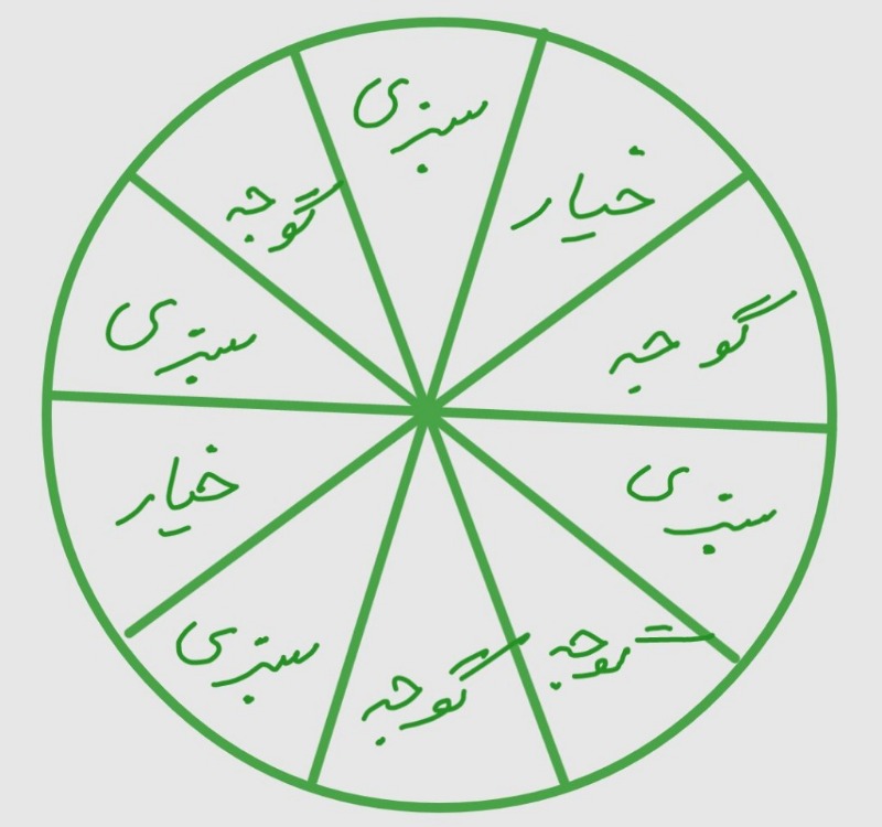 دریافت سوال 3