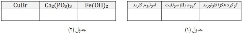 دریافت سوال 4