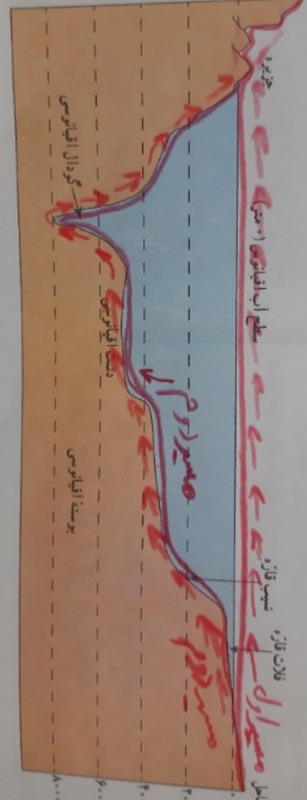 دریافت سوال 4