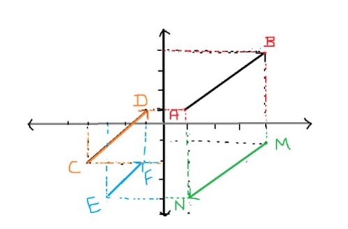 دریافت سوال 36