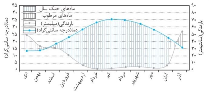 دریافت سوال 12