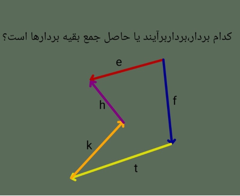 دریافت سوال 24