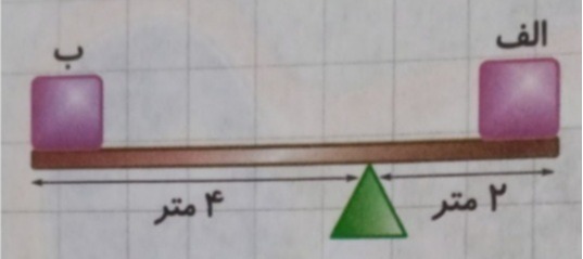 دریافت سوال 8