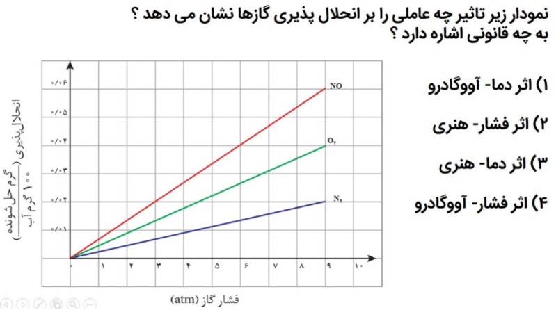 دریافت سوال 23