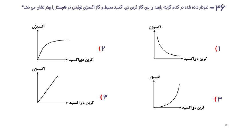 دریافت سوال 36