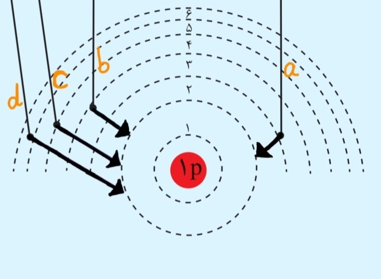 دریافت سوال 9