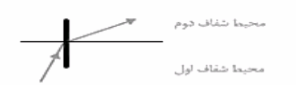 دریافت سوال 4