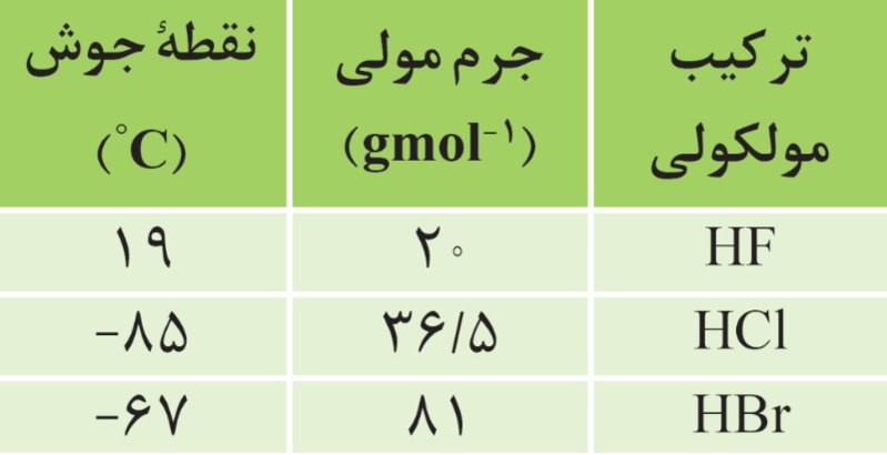 دریافت سوال 1