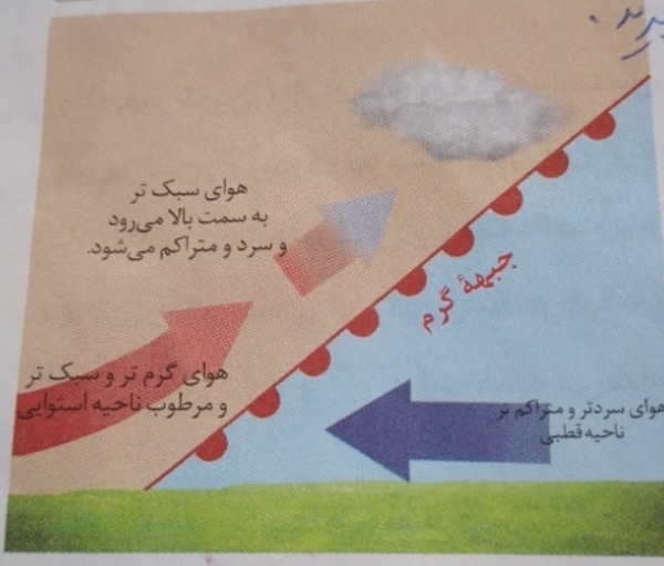 دریافت سوال 2