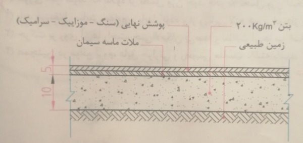 دریافت سوال 7