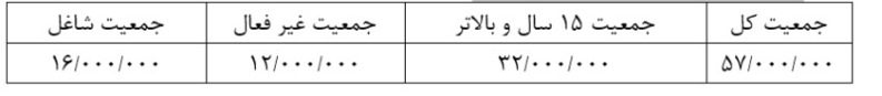 دریافت سوال 16