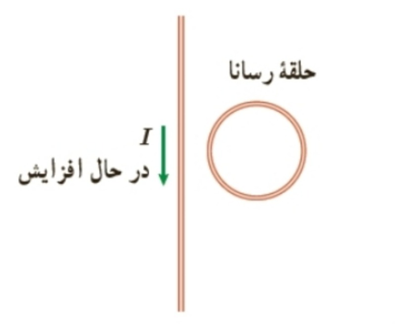 دریافت سوال 4