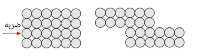 دریافت سوال 4