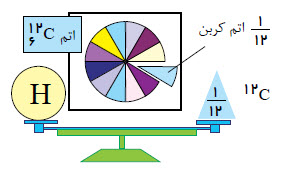 دریافت سوال 10