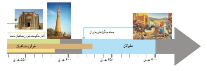 دریافت سوال 17