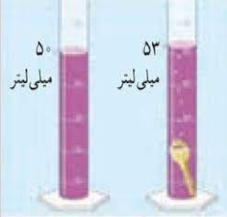 دریافت سوال 2