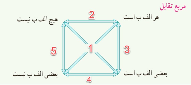 دریافت سوال 17