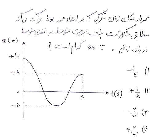 دریافت سوال 14