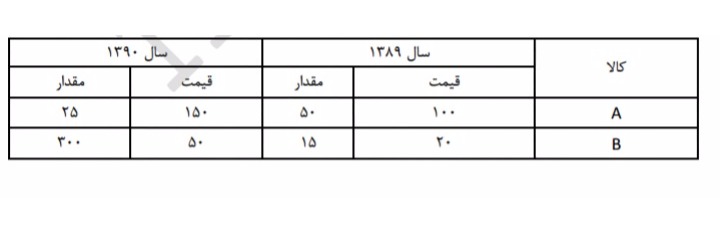 دریافت سوال 21