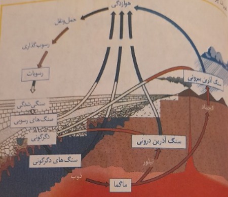 دریافت سوال 19