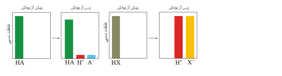 دریافت سوال 6