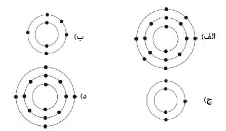 دریافت سوال 10