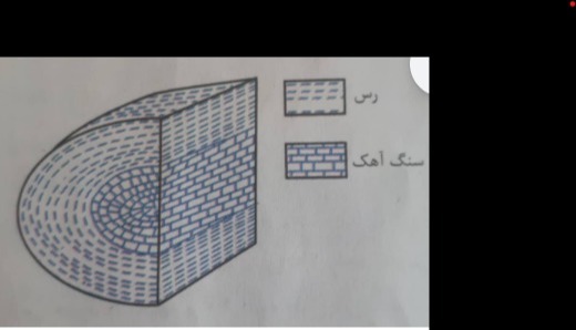 دریافت سوال 19