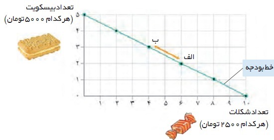 دریافت سوال 33