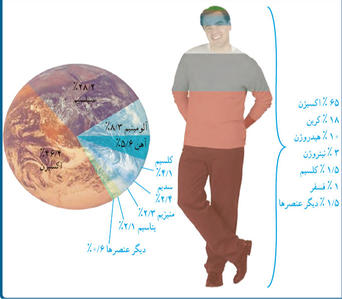 دریافت سوال 9