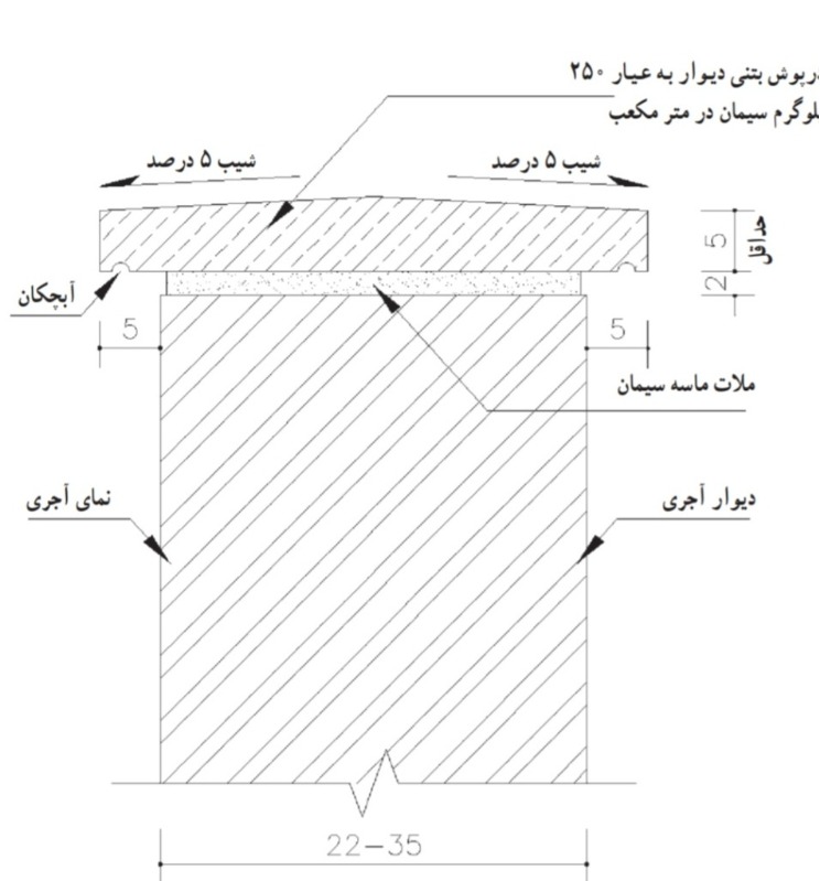 دریافت سوال 9