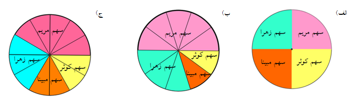 دریافت سوال 15