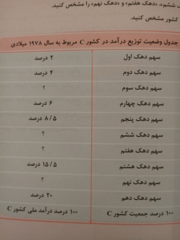 دریافت سوال 22