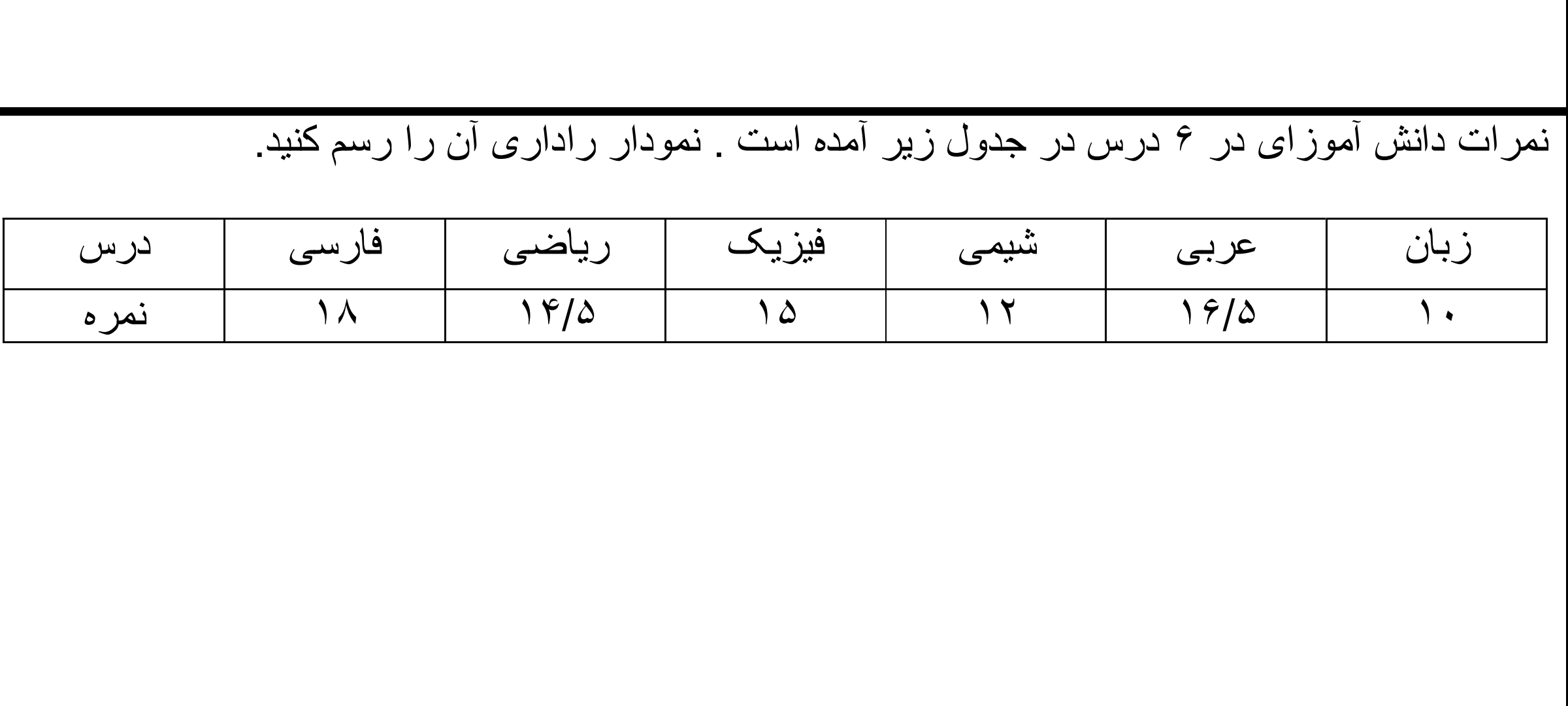 دریافت سوال 17