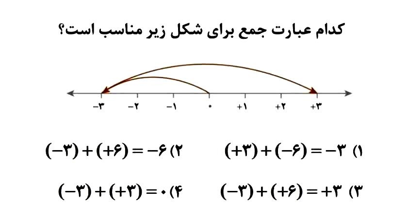 دریافت سوال 4