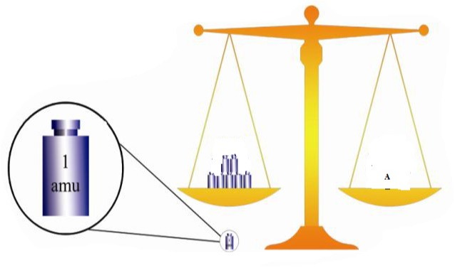 دریافت سوال 18