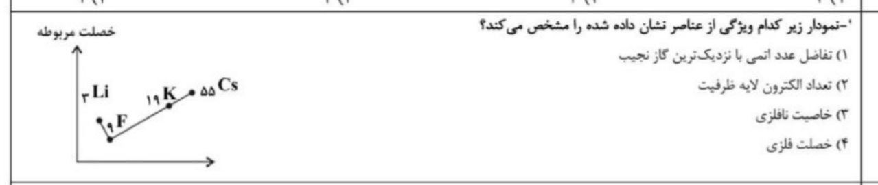 دریافت سوال 8