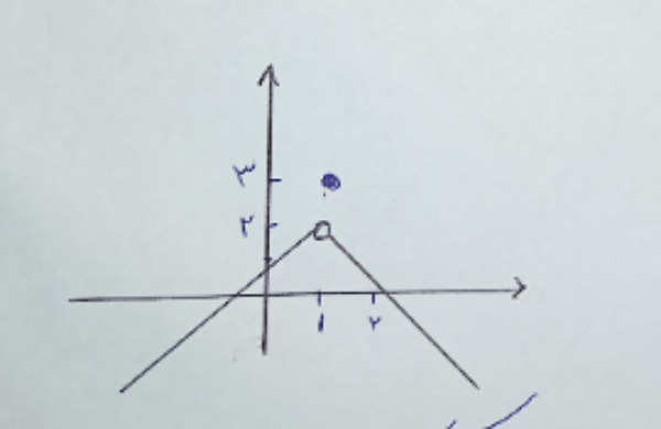 دریافت سوال 5