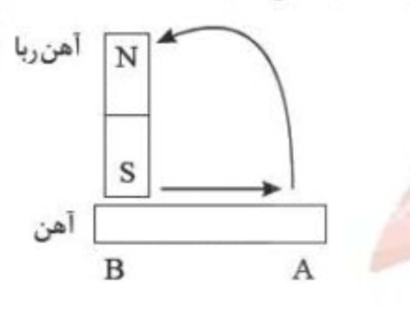 دریافت سوال 15